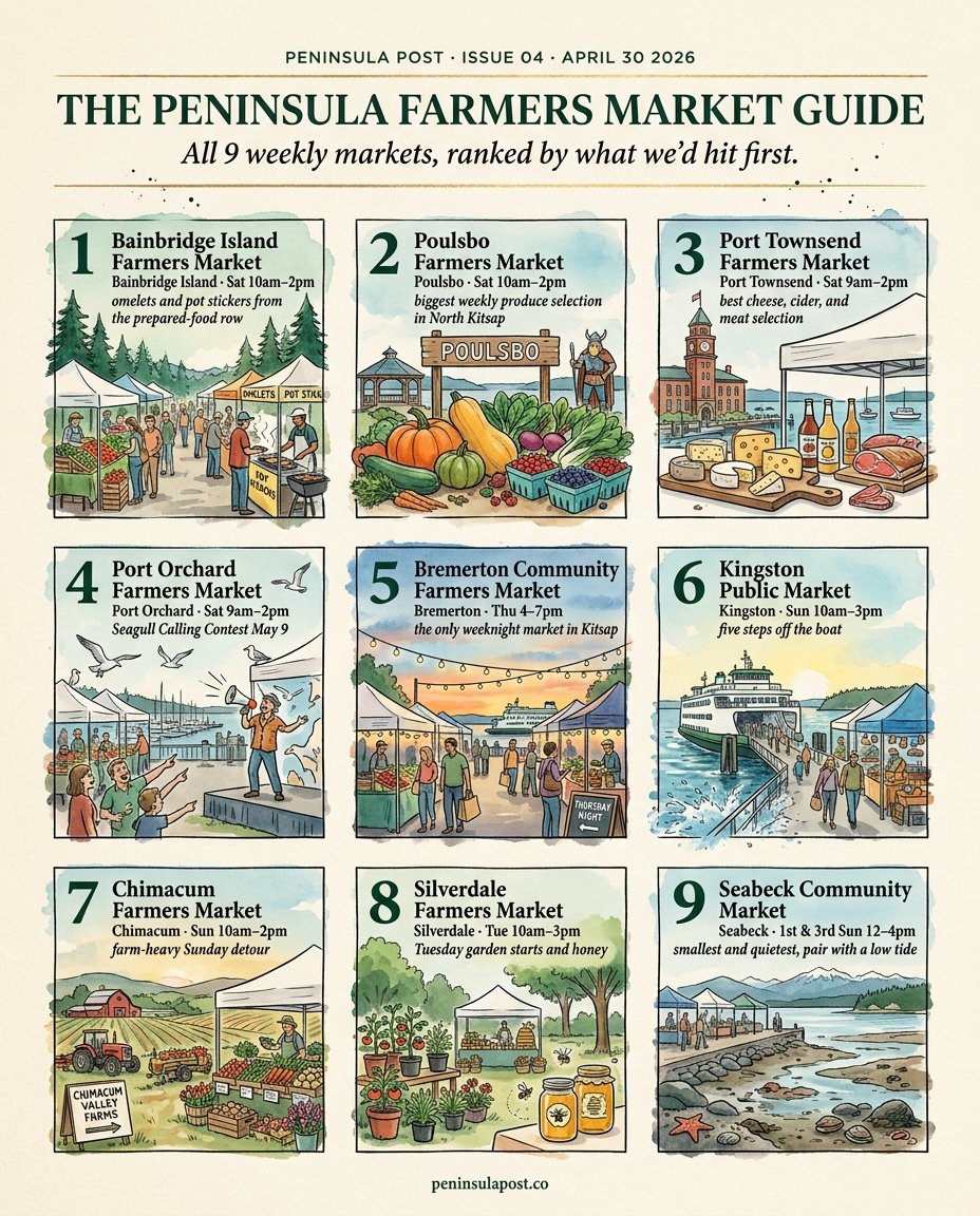 A recent Peninsula Post issue in watercolor.