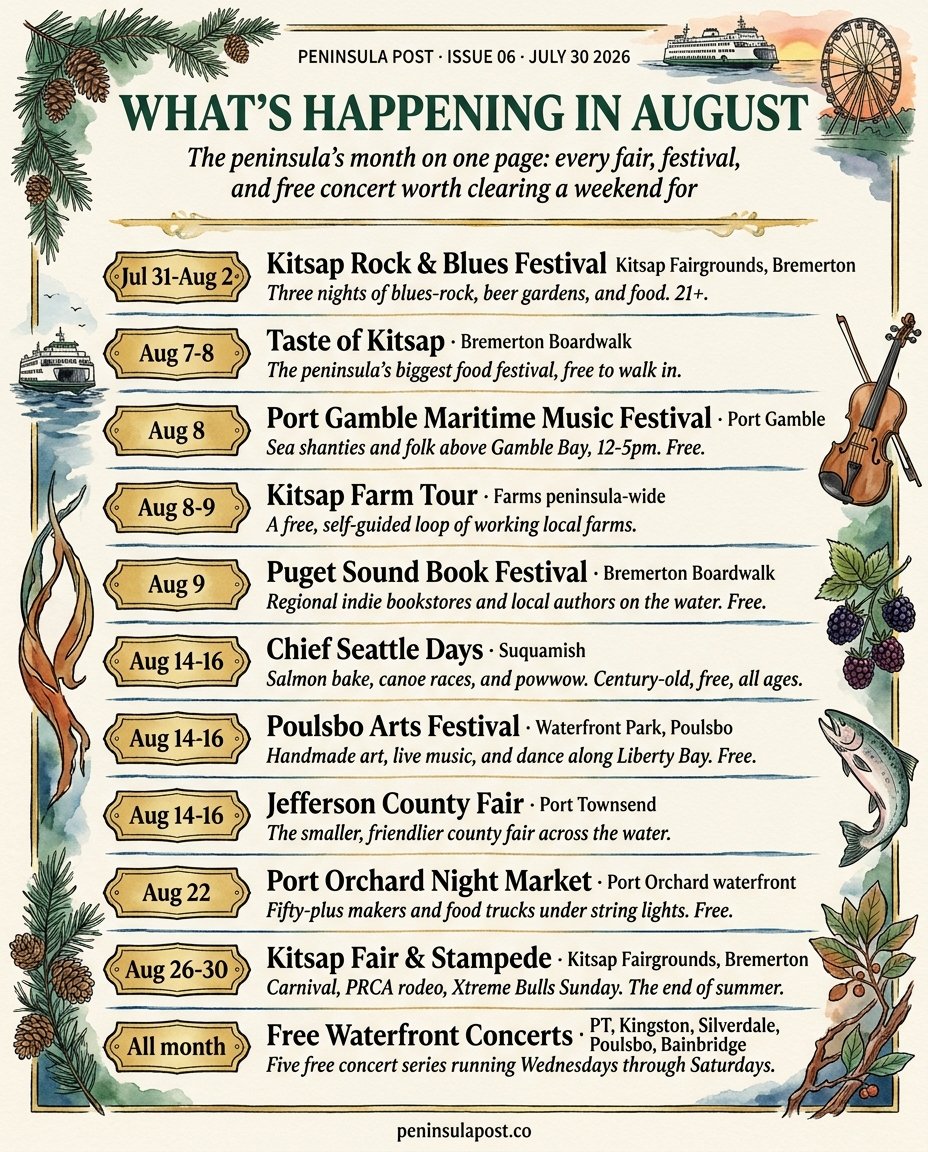 Peninsula Post: What&rsquo;s Happening in August, the month&rsquo;s events in watercolor.